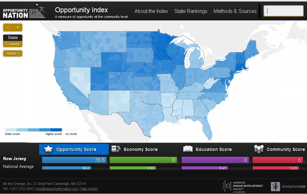 Opportunity Index