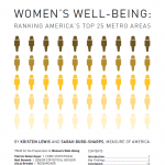 Womens Well-Being